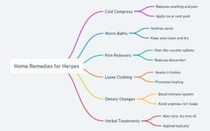 home remedies herpes